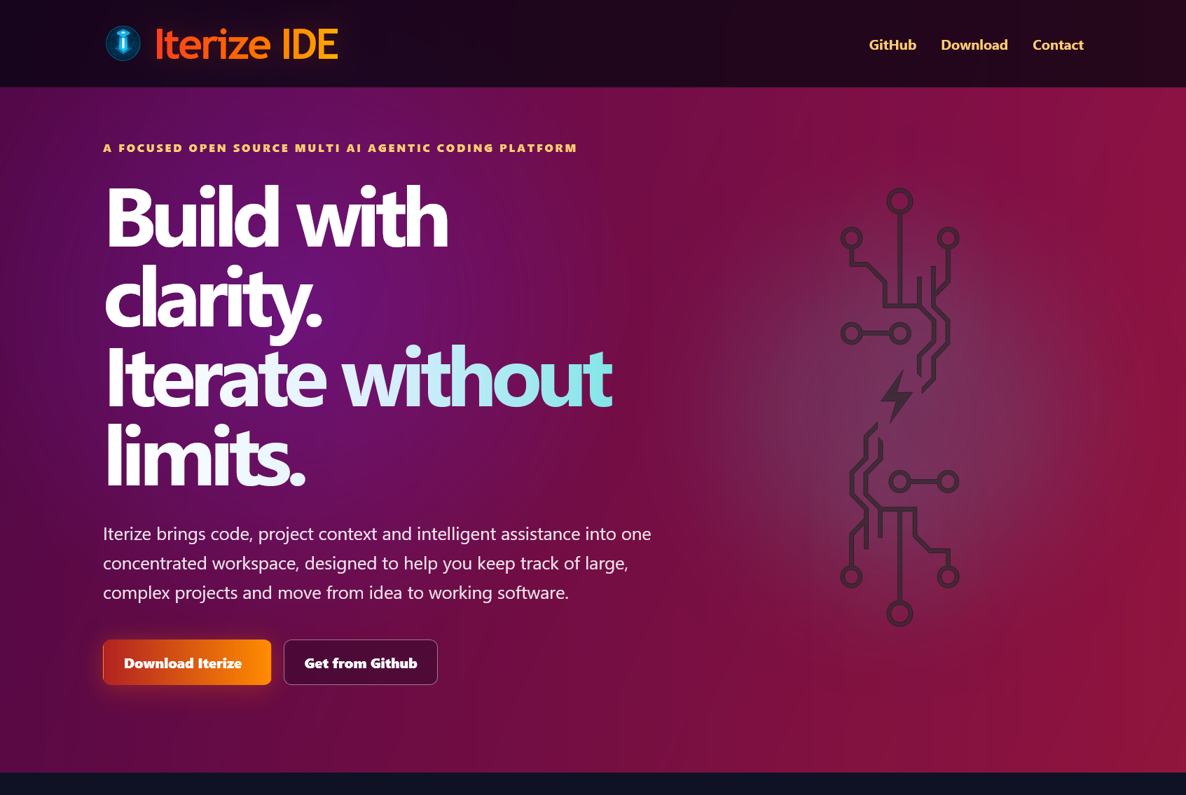 iterize